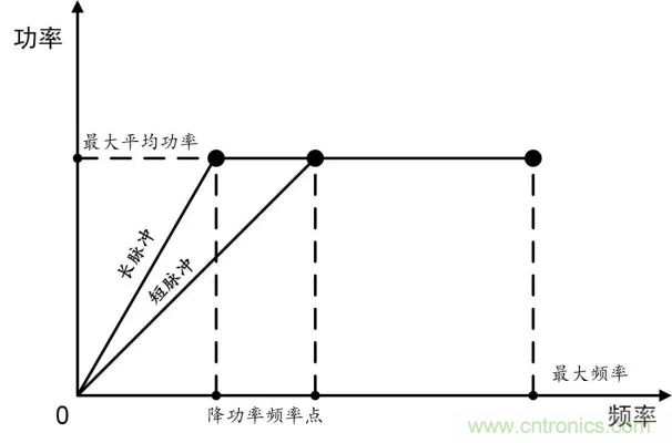 傳感器技術(shù)對智慧城市發(fā)展進程起到哪些作用?