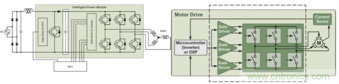 智能功率模塊電機控制用于工業(yè)應(yīng)用