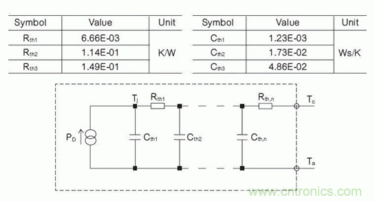 如何對電動汽車實現(xiàn)高效的電源管理？