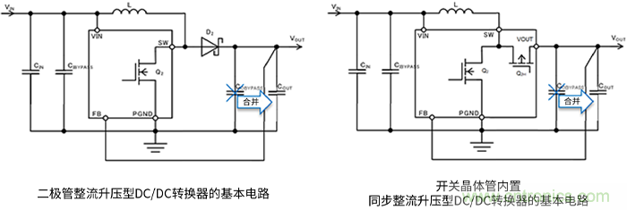 同步整流型的布局