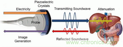 壓電效應解析：電磁波怎么變成為聲波的？