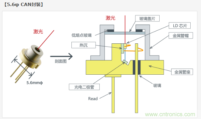 激光二極管篇之封裝和芯片結構