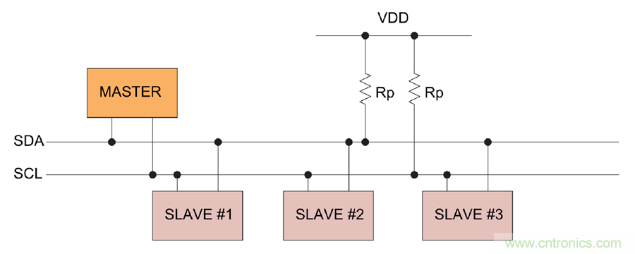 如何挪動(dòng)你主PCB上的I2C器件？切記使用好總線緩沖器