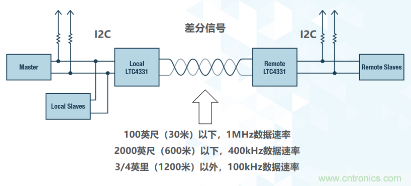 如何挪動(dòng)你主PCB上的I2C器件？切記使用好總線緩沖器