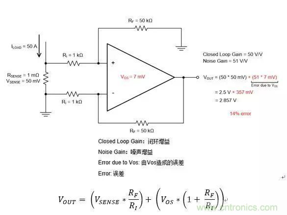 通用運(yùn)放與精密運(yùn)放應(yīng)該如何選擇？