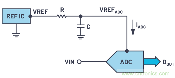 輕松驅(qū)動(dòng)ADC輸入和基準(zhǔn)電壓源，簡化信號(hào)鏈設(shè)計(jì)