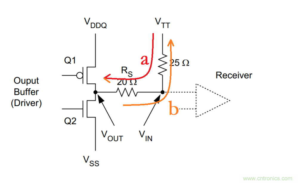 為什么DDR電源設計時需要VTT電源?