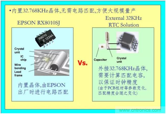 利用EPSON的RTC實(shí)時(shí)時(shí)鐘模塊+Panasonic電池實(shí)現(xiàn)系統(tǒng)級的低功耗