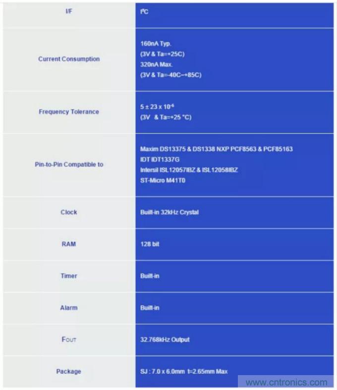 利用EPSON的RTC實(shí)時(shí)時(shí)鐘模塊+Panasonic電池實(shí)現(xiàn)系統(tǒng)級的低功耗