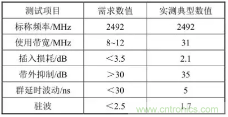 5G通信組件技術(shù)特點及軍事通信領(lǐng)域應(yīng)用