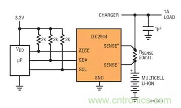 用高準確度 60V 電量計進行電量測量