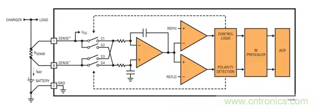 用高準確度 60V 電量計進行電量測量