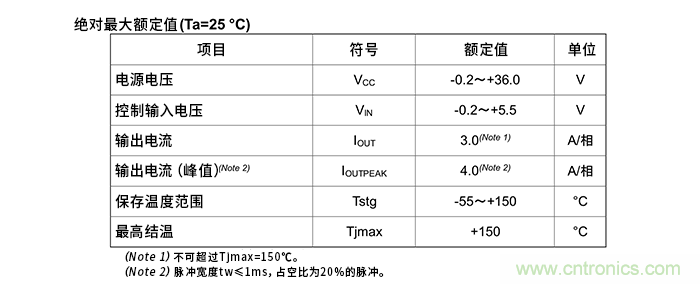 電機(jī)驅(qū)動(dòng)器的絕對最大額定值