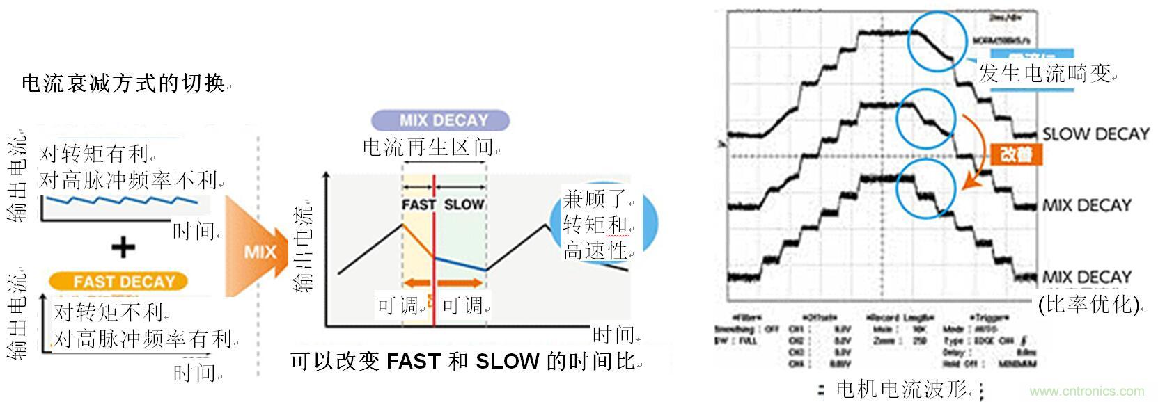 兩相雙極步進(jìn)電機(jī)的驅(qū)動(dòng)（2）