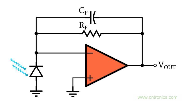 光電二極管何時應(yīng)使用光伏和光電導(dǎo)模式？