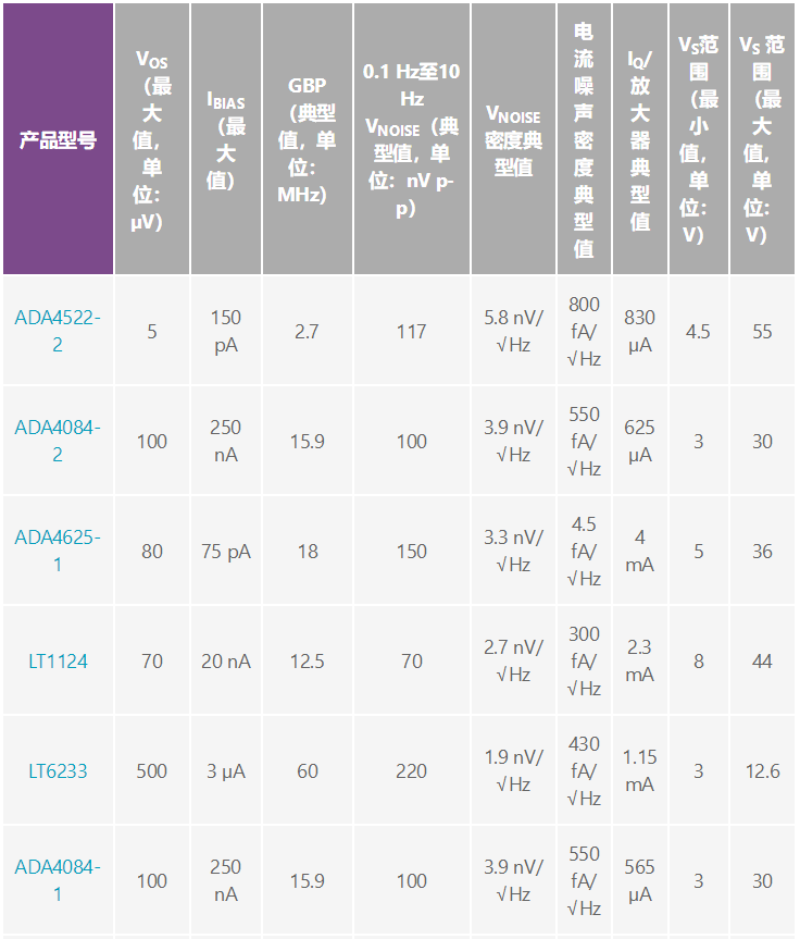 用于地震學(xué)和能源勘探應(yīng)用的低噪聲、低功耗DAQ解決方案