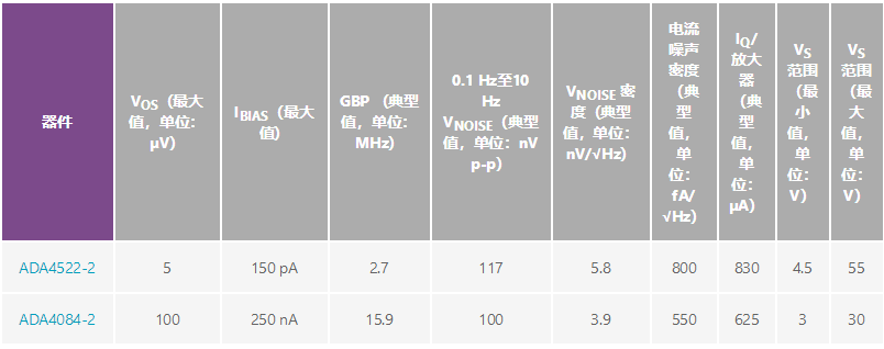 用于地震學(xué)和能源勘探應(yīng)用的低噪聲、低功耗DAQ解決方案