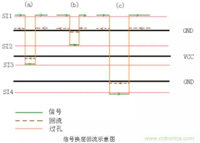 高速信號(hào)添加回流地過(guò)孔，到底有沒(méi)有用？