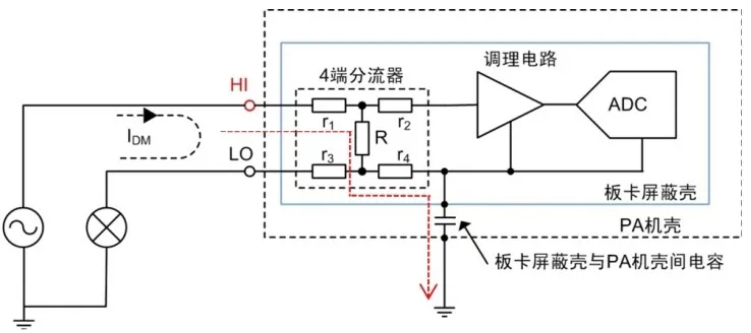 家用電器待機(jī)功耗測試的三大要點