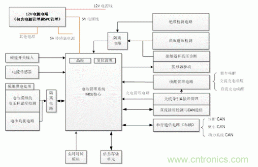 如何提高汽車芯片進(jìn)化電池管理系統(tǒng)的可靠性？