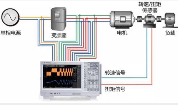 驅(qū)動(dòng)未來(lái)，如何對(duì)電機(jī)運(yùn)行異常做分析與定位？