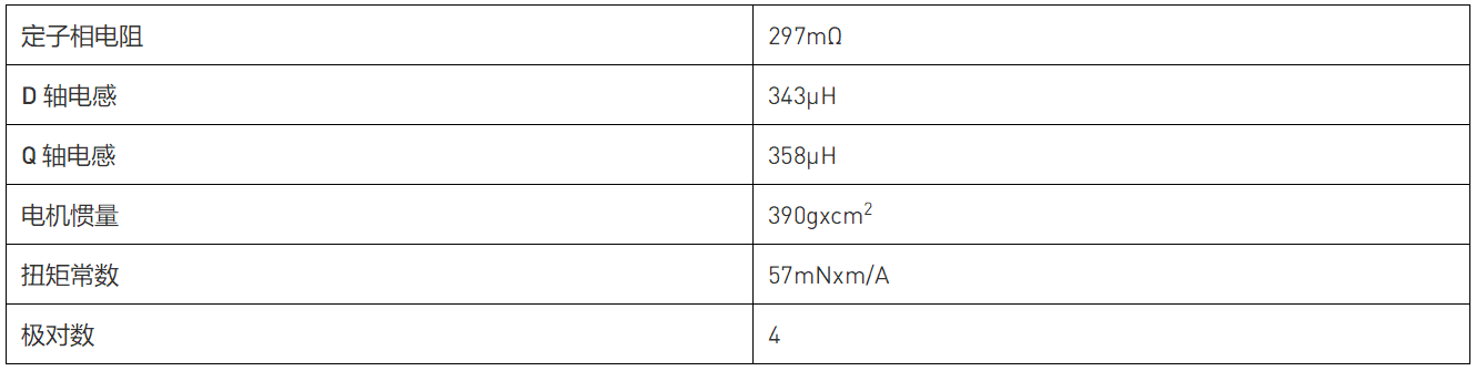 智能電機的 PMSM 參數(shù)識別