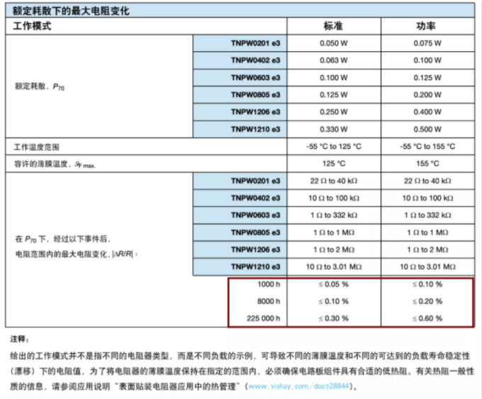 確定薄膜電阻“飄移”后的阻值變化？ 告訴你一個好方法！