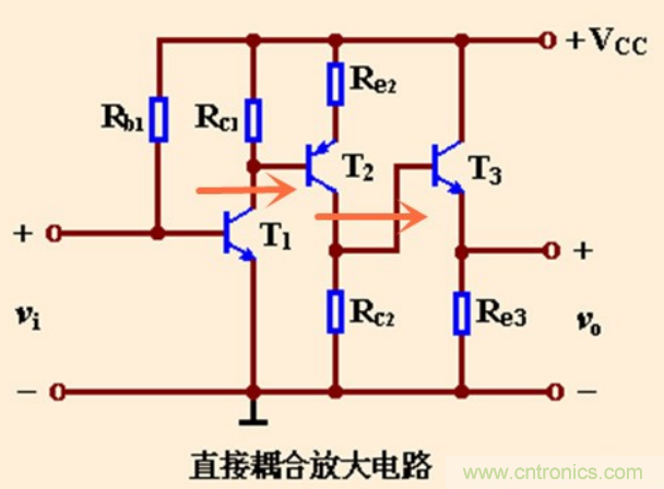 解惑：耦合在電路中的作用？為什么需要耦合？