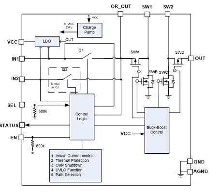 用于便攜式設(shè)備的簡化版USB Type-C 電源管理設(shè)計