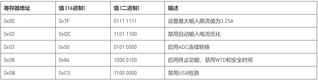 基于鋰離子電池充電器IC的最大功率點追蹤系統(tǒng)