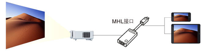 MHL接口的靜電保護(hù)方案 