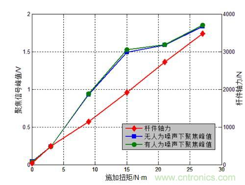 基于壓電主動傳感技術(shù)中功率放大器的應(yīng)用