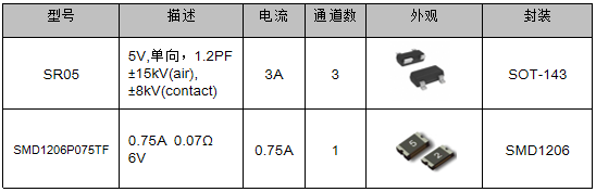 伺服電機驅動接口、電源保護方案