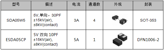 伺服電機驅動接口、電源保護方案