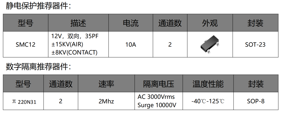 伺服電機驅動接口、電源保護方案