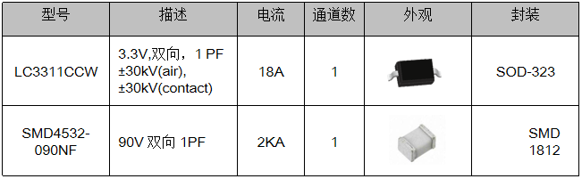 伺服電機驅動接口、電源保護方案