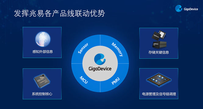 GD32以廣泛布局推進(jìn)價(jià)值主張，為MCU生態(tài)加冕！