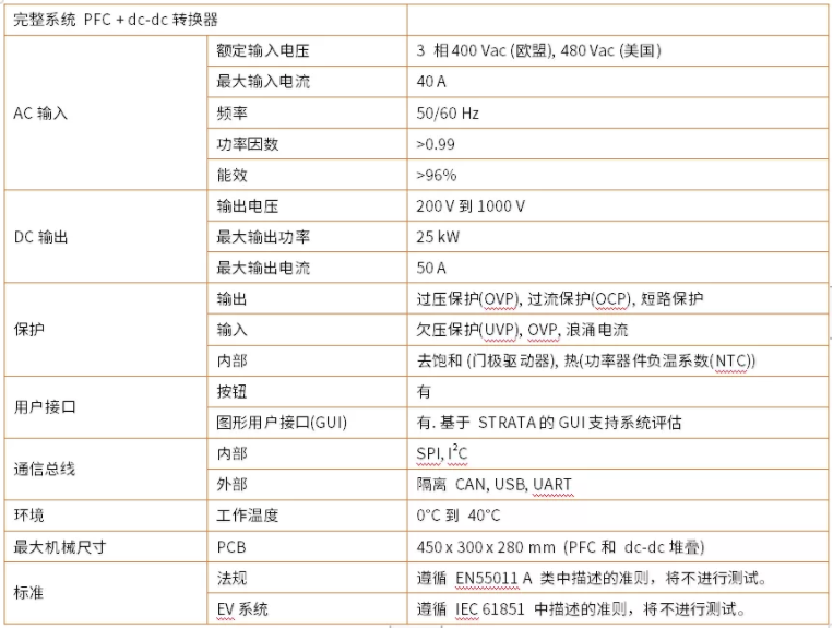 開發(fā)基于碳化硅的25kW快速直流充電樁 (第一部分)：電動車應用