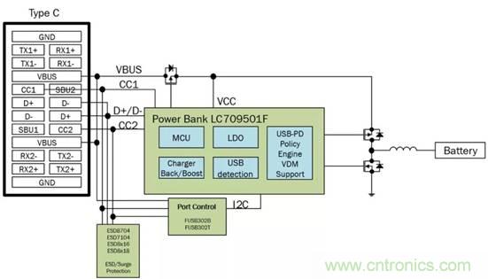 移動電源USB PD的設計