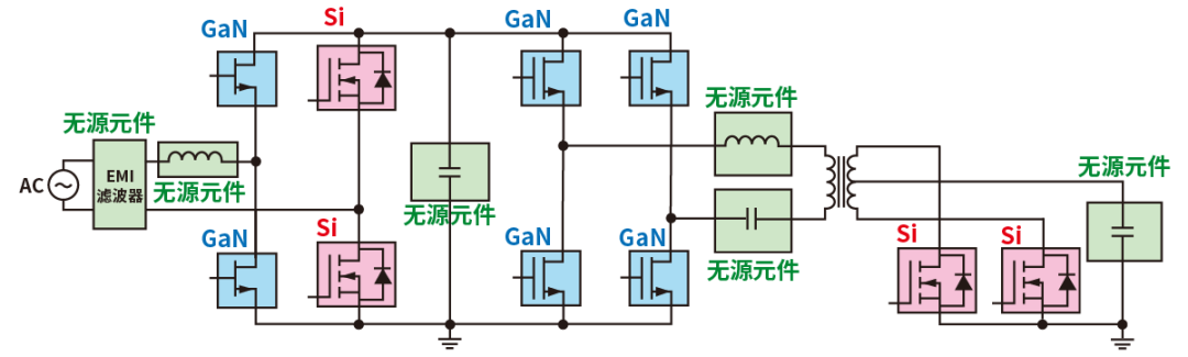 使用SiC/GaN功率半導體，提高功率轉換效率，無源元件的技術進步很重要！