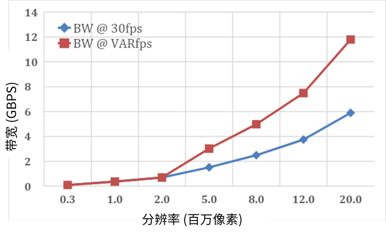 面向現(xiàn)代視覺(jué)系統(tǒng)的低功耗圖像傳感器