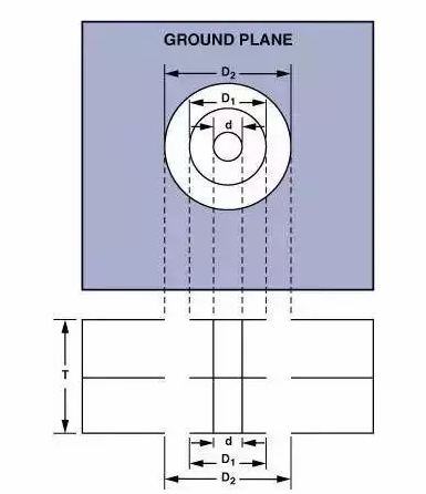 高速電路PCB布線需要注意哪些問題？