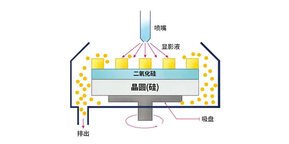 半導體后端工藝｜第七篇：晶圓級封裝工藝