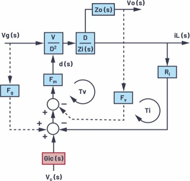 適用于電流模式DC-DC轉換器的統(tǒng)一的LTspice AC模型