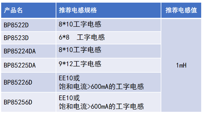 Buck與Buck-Boost在小家電輔助電源中的應用