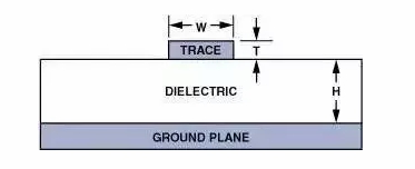 高速電路PCB布線需要注意哪些問題？