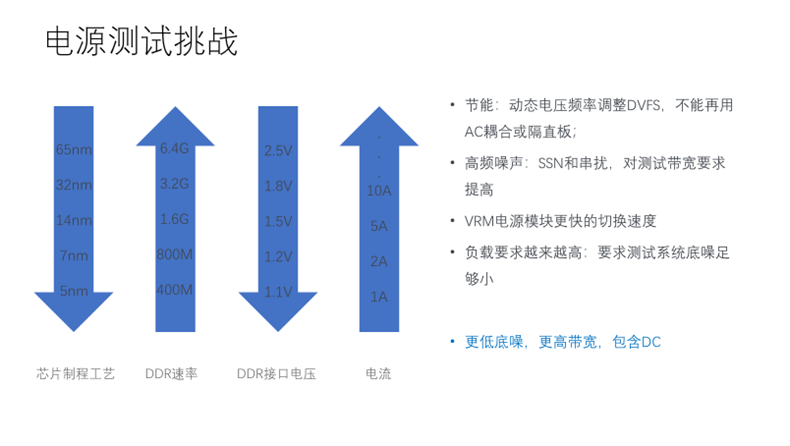 【泰享實(shí)測之水哥秘笈】：干貨分享，深度講解電源完整性設(shè)計(jì)和測試