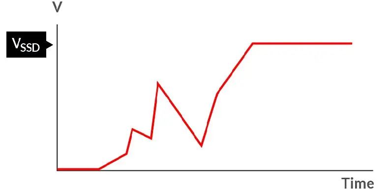 如何在電壓不穩(wěn)的情況下保障SSD的穩(wěn)定性能？