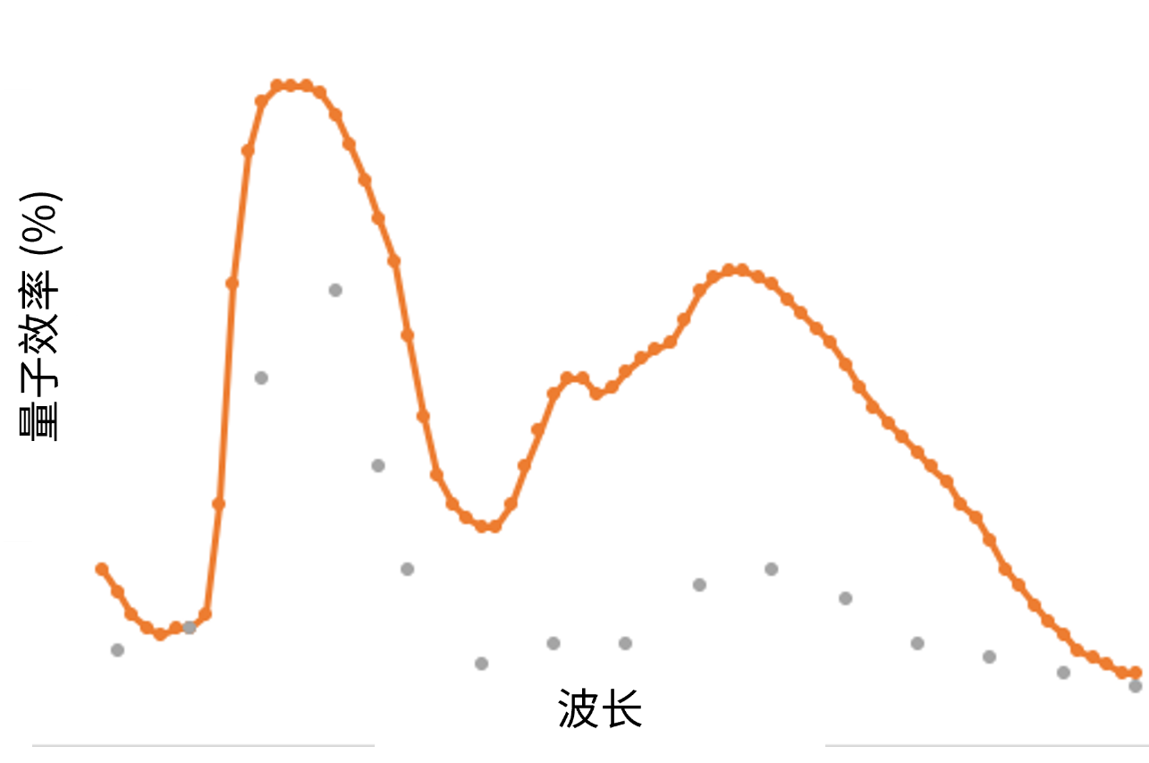 面向現(xiàn)代視覺(jué)系統(tǒng)的低功耗圖像傳感器