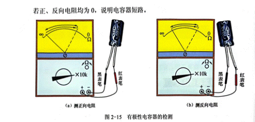 用指針萬用表檢測(cè)無極電容器和有極電容器